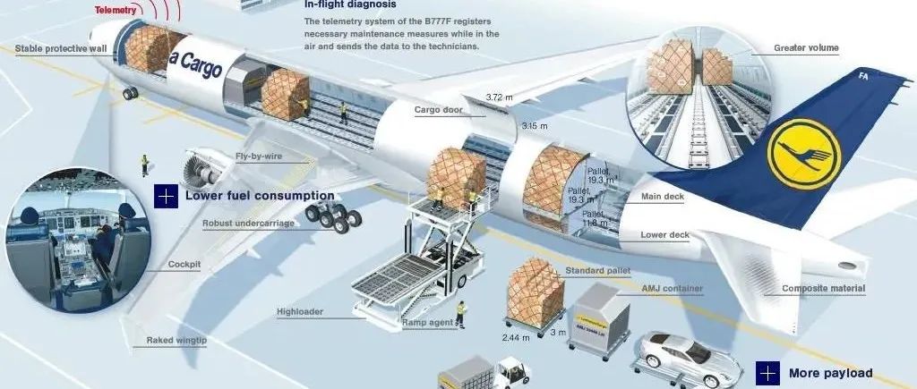 空运费恐继续上涨？2022年1月1日起民航局叫停“客改货” | 科普千亿市场的“客改货”知识点