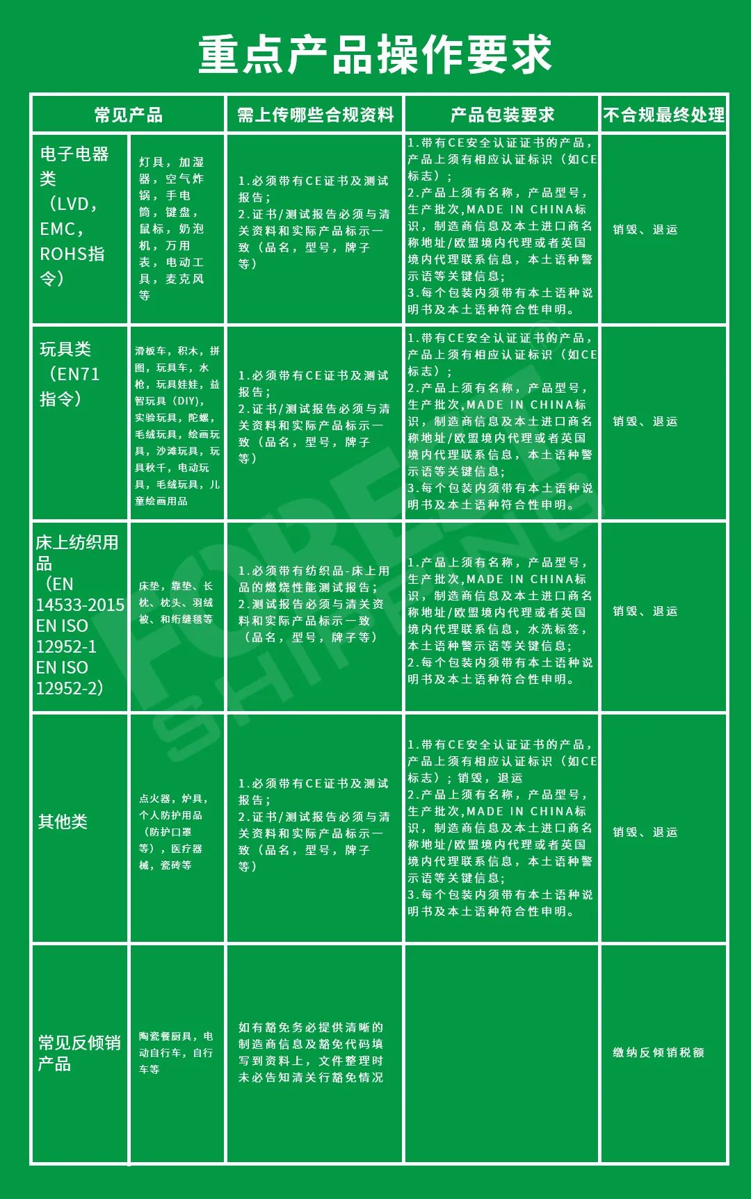 请尽快自查，多批货物因这个小细节被查扣！