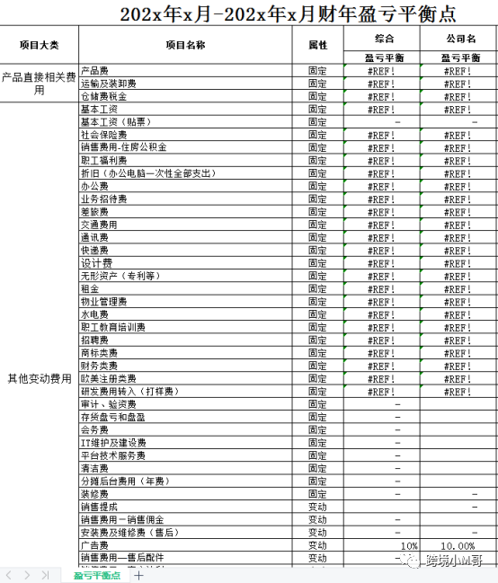 行业大整顿！30岁+的亚马逊运营要失业了？