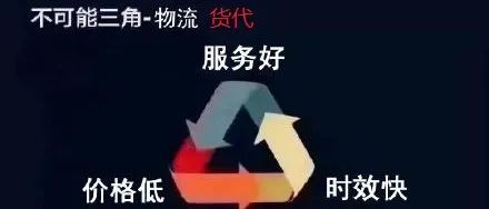 不可能三角--货代