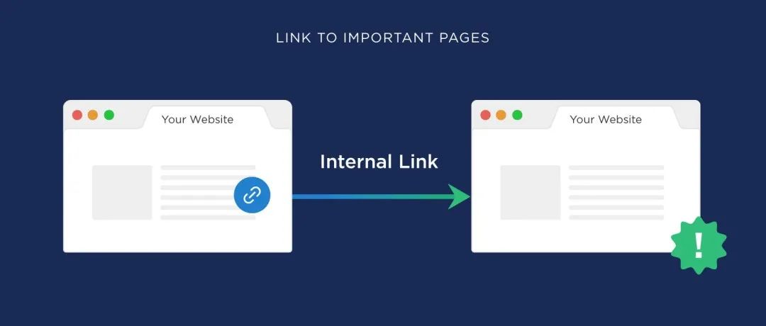 SEO专题 | 如何制作网页内链？