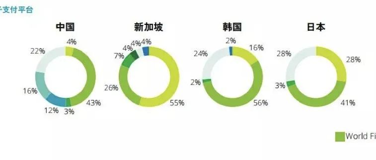 洞察行业发展趋势，德勤最新报告带你读懂跨境电商！