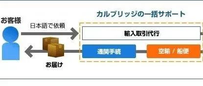 日本采购代行，你意想不到的滋润