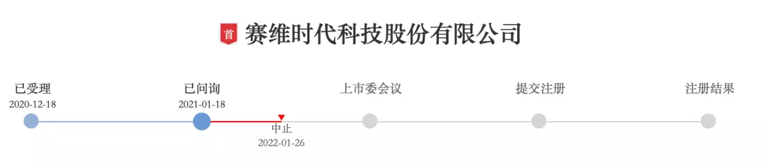 投资2亿要造船！大卖的野心与新业务曝光！