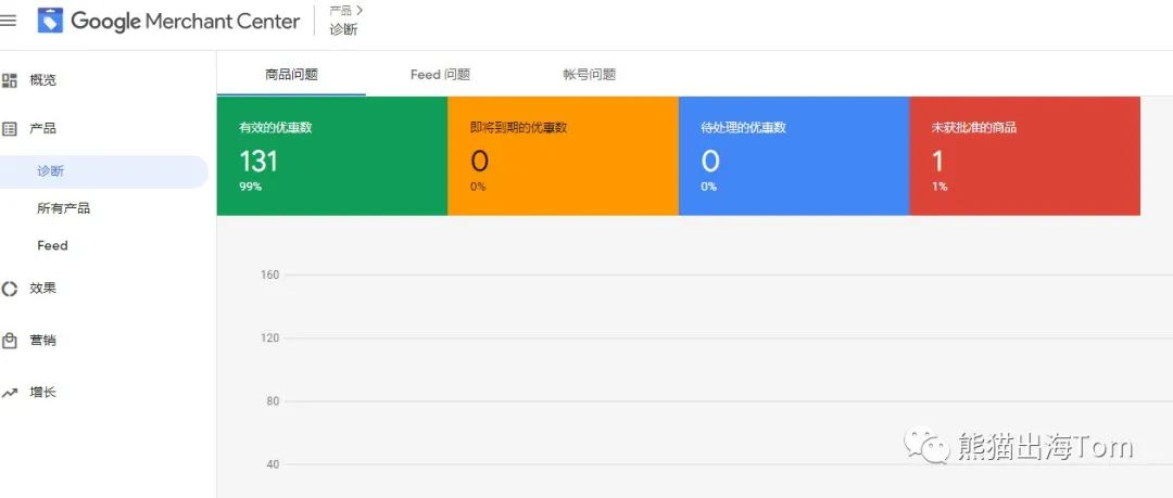 第一次申请Google GMC 结果却悲剧了