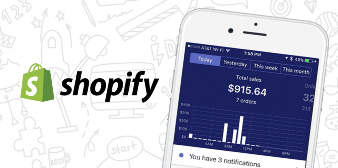 FY21 Shopify takeaway：与Facebook类似，22年初低预期