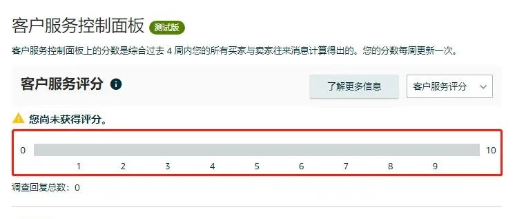 被人忽略的亚马逊客户服务评分系统