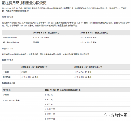 大批卖家被劝退！欧洲站怎么了？