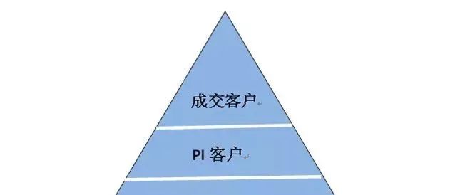 学会销售机会的管理才能不让订单溜走