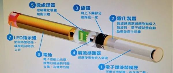 《电子烟管理办法》和《电子烟》国家标准等有关问题解答