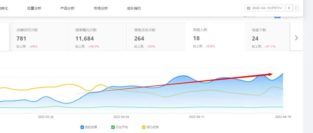 如何帮助业务更好去收集客户信息？