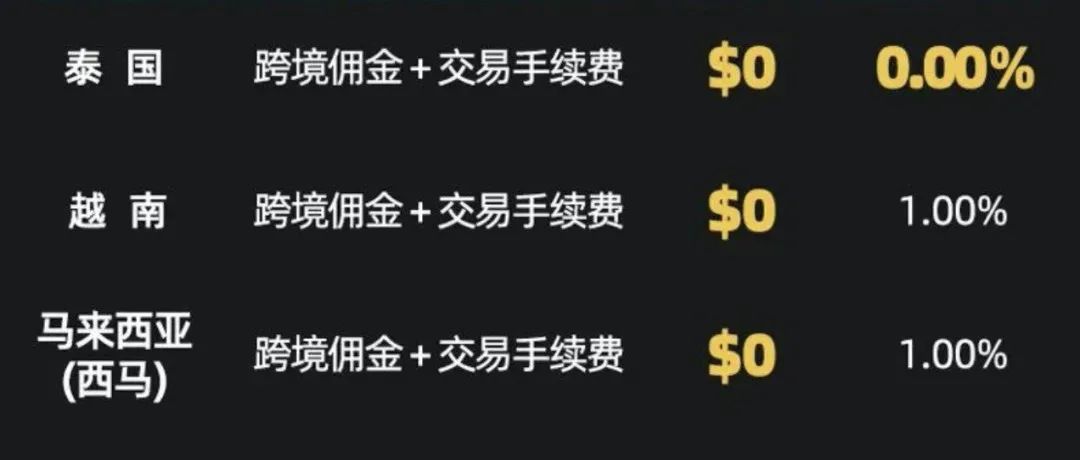 零佣金！邮费补贴！TikTok东南亚跨境店铺来啦；落地执行！越南电商征税进行时；Shopee发布五一假期安排