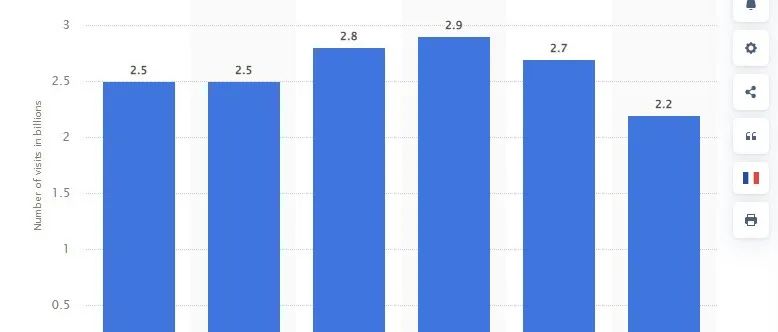 亚马逊搜索词Search Terms优化的最佳方法