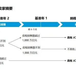 亚马逊日本站VAT来了！明年十月前上传税号