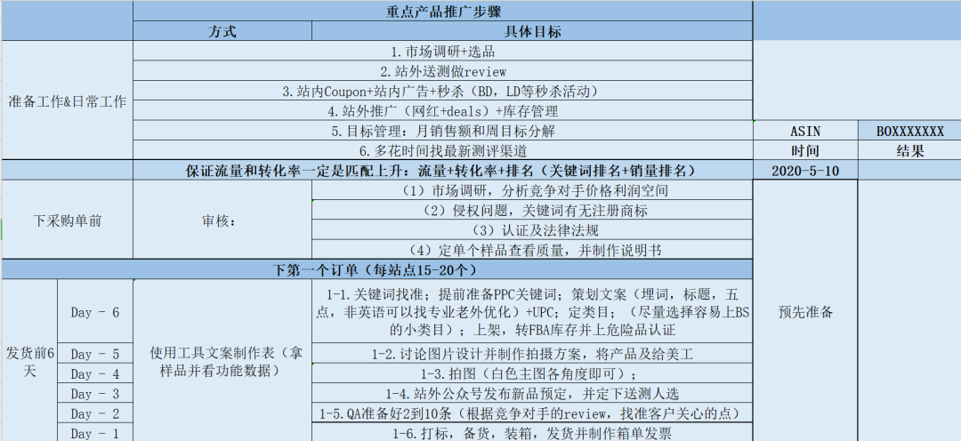 做亚马逊精品店铺，一个合格的运营是怎么推广的？