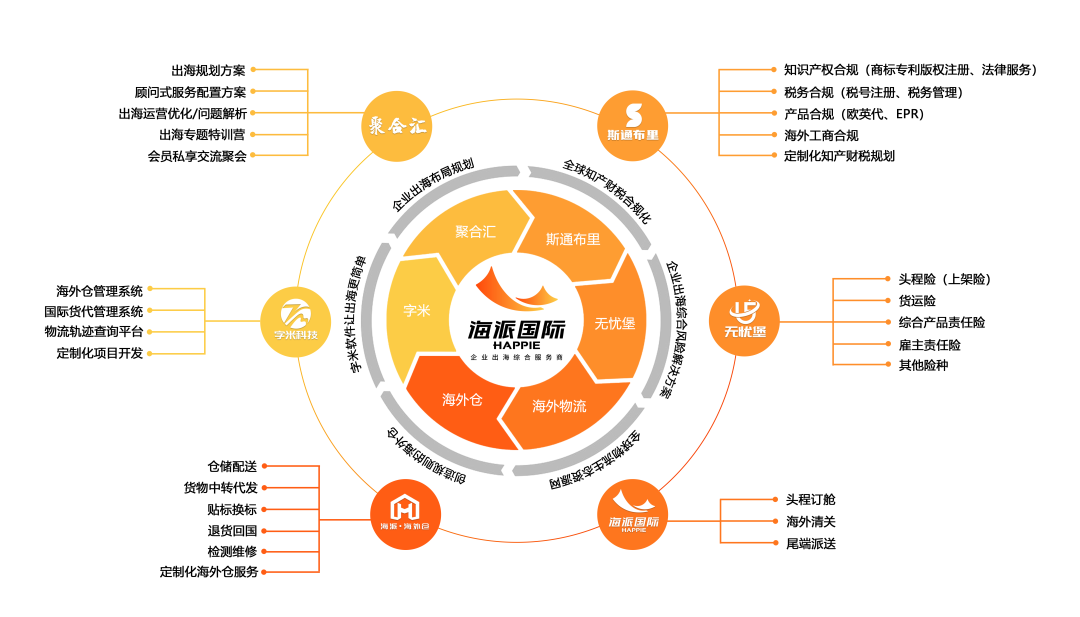 10年跨境大浪淘沙，品牌拐点下的服务商将如何续写？