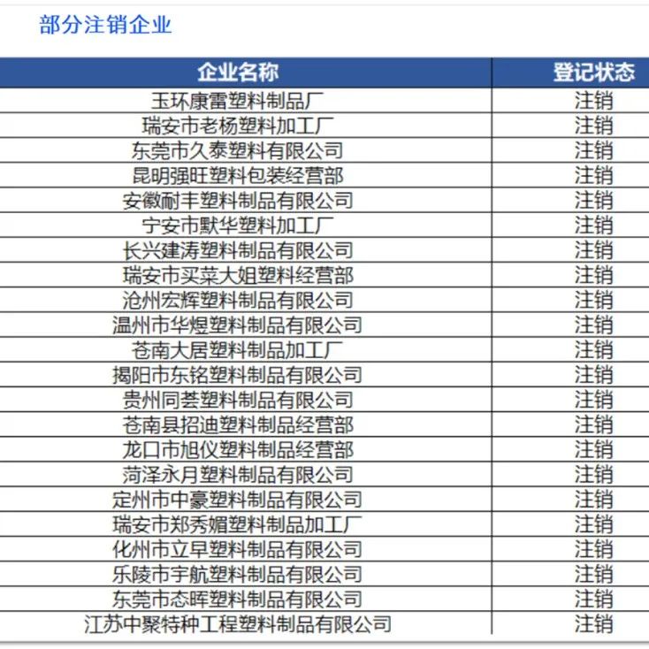 六千家塑料包装厂倒闭！今年小微企业太难了~