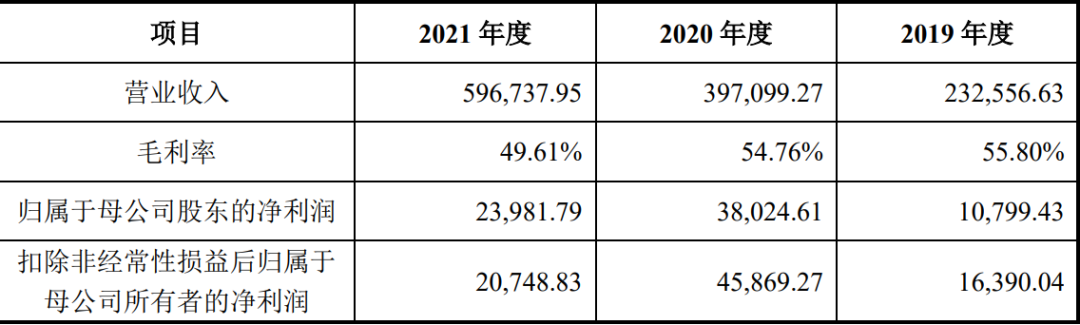 物流费近5亿！大卖三度冲击上市，却受天价运费拖累！