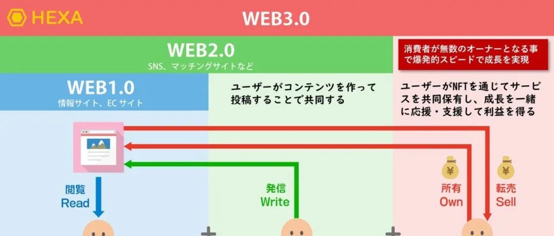 Web3.0时代，日本的NFT市场是不是下一个宝藏？跟对日电商和贸易有什么关系？