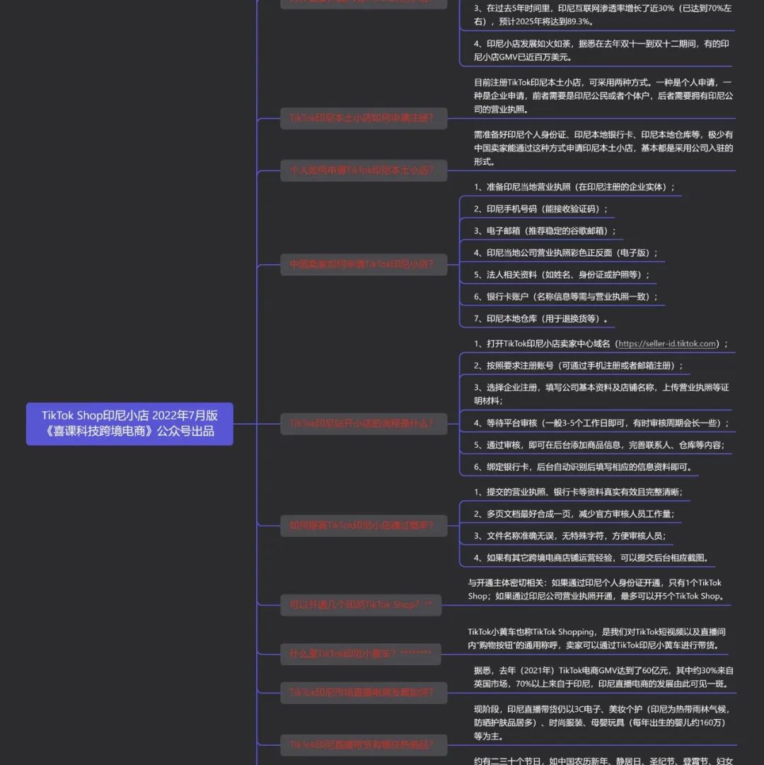 7月新版丨印尼站TikTok Shop跨境电商小店：市场用户数、申请注册方式、开通入驻本土小店流程、小黄车带货、直播带货等问题