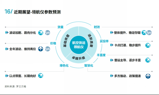 权威机构发布行业白皮书，菜鸟有望成为数智航运时代的领军者