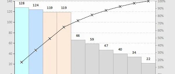 预算涨到500美金每天，你会怎么花？