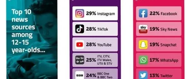 TikTok 引起消费新趋势，越来越多年轻人用TikTok 短视频购物