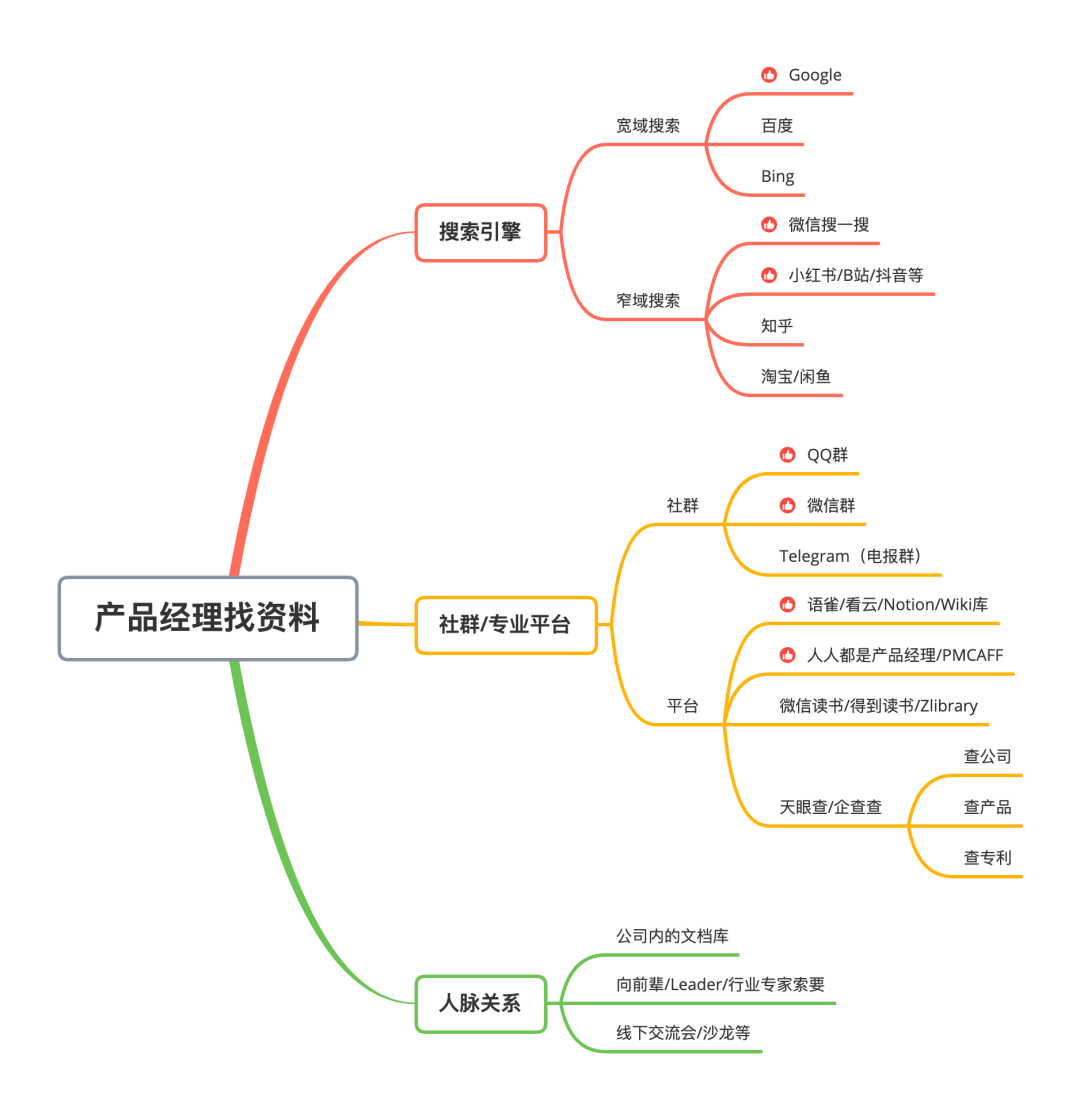 搜索也是一门手艺 2.0：产品经理如何快速找各种资料