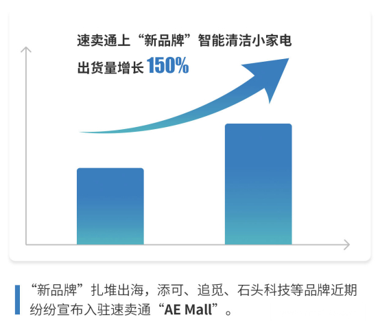 国货品牌集体出海：添可、追觅、石头等智能清洁新品牌入驻速卖通