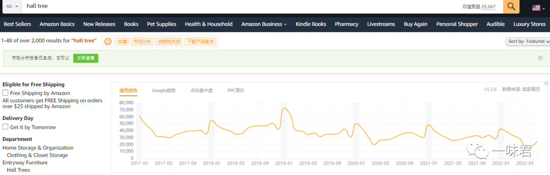 如何快速分析一个产品类目是否值得进入？