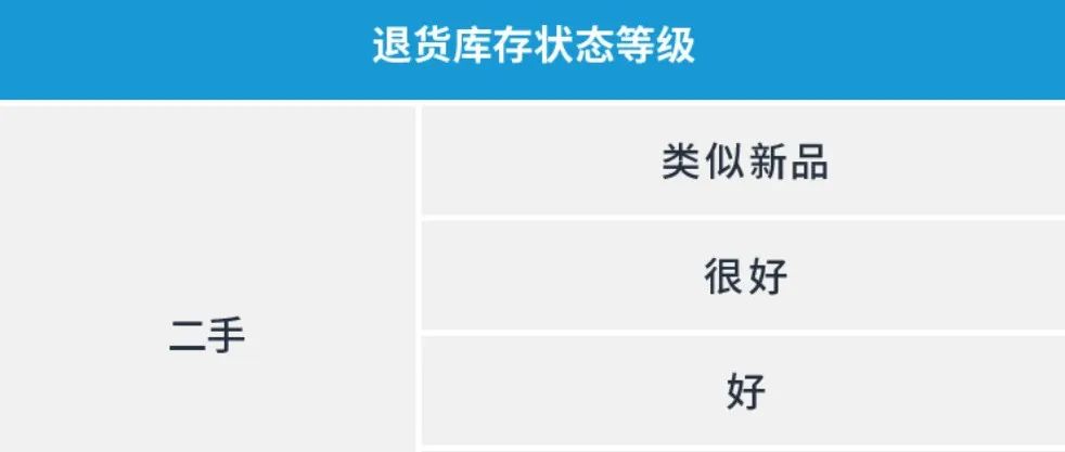 政策更新！亚马逊物流评级与转售计划将不再接受手动创建订单！