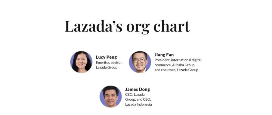 组织架构：Lazada 高级管理人员