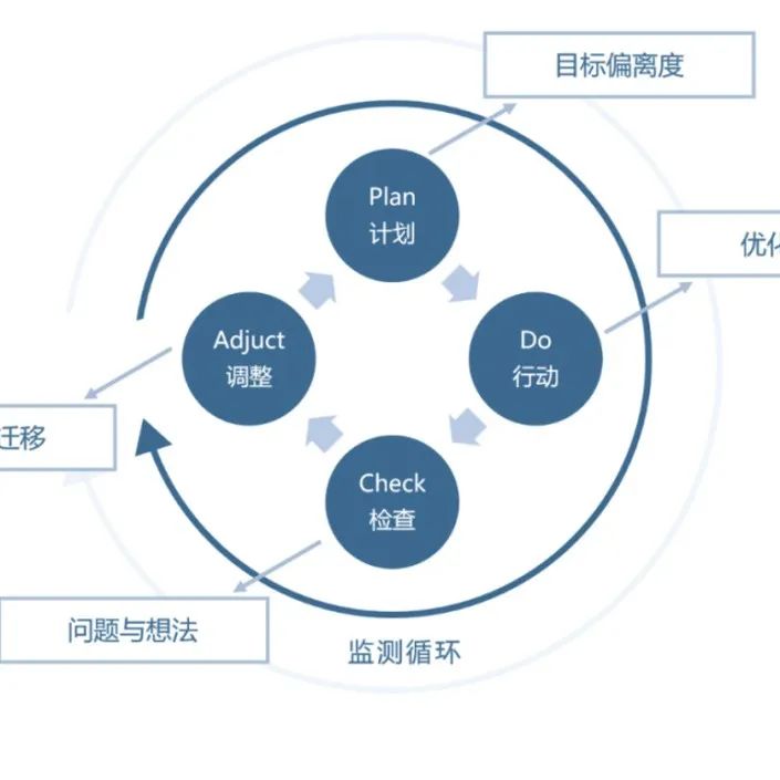 【职场成长】一篇文章，讲清复盘！