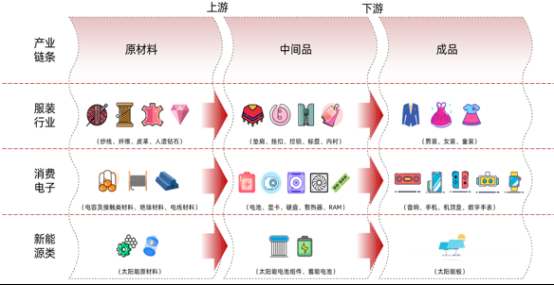 “世界工厂”东南飞？阿里研究院的这份报告用数字告诉你真相