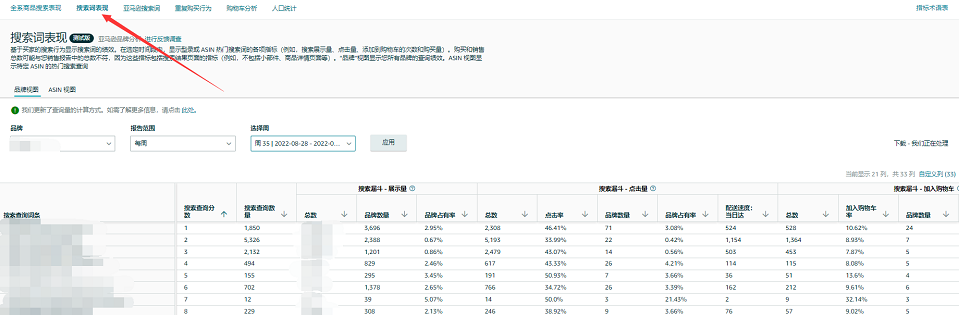 亚马逊品牌分析报告功能又双叒更新了