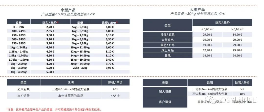 Cdiscount平台的仓租以及送费