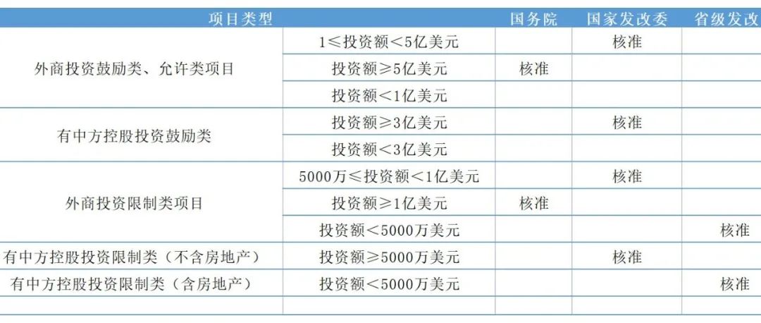 什么是FDI备案，与ODI备案有什么区别？一文了解FDI备案。