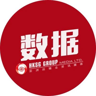 全球超330艘集装箱船被闲置！运力高达148万TEU