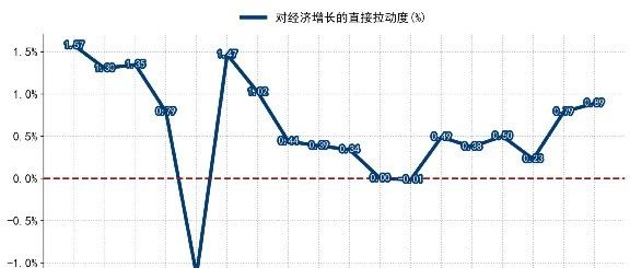 2022年RCEP对我国经济增长的贡献初探