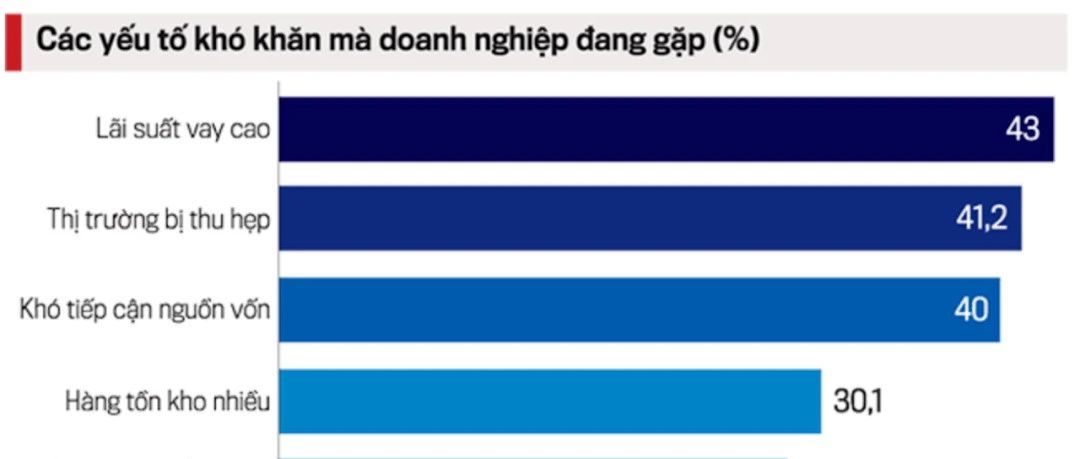 订单下滑70%-80%，越南7500家工厂停业解散，怎么回事？