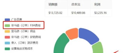 老牌公司接连倒闭！2023亚马逊到底怎么做？