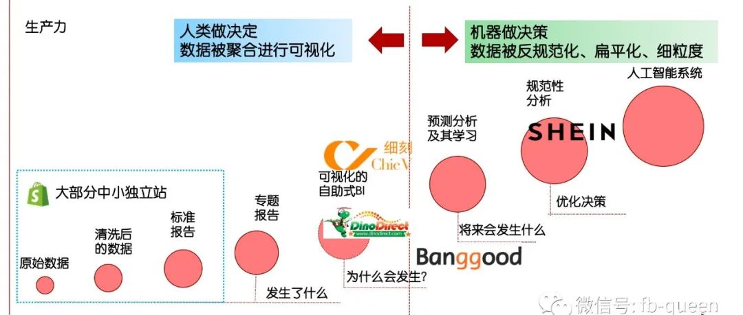 独立站的数据分析可以解决哪些问题