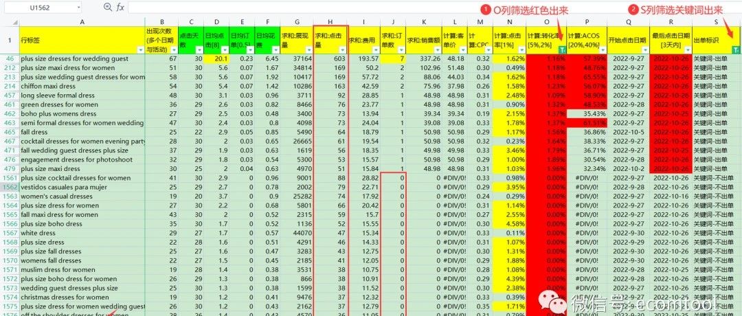 [改进]广告报告分析,增加搜索份额,SB,SBV报告分析