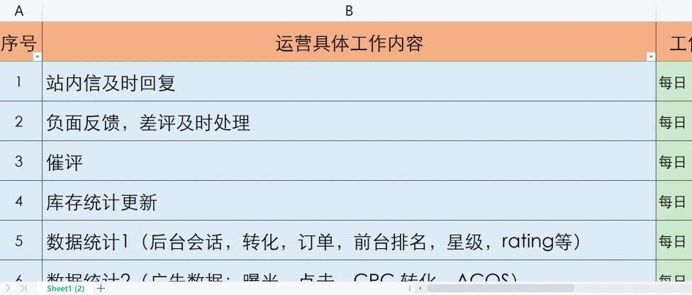 成功亚马逊运营的秘诀：掌握每日工作内容！