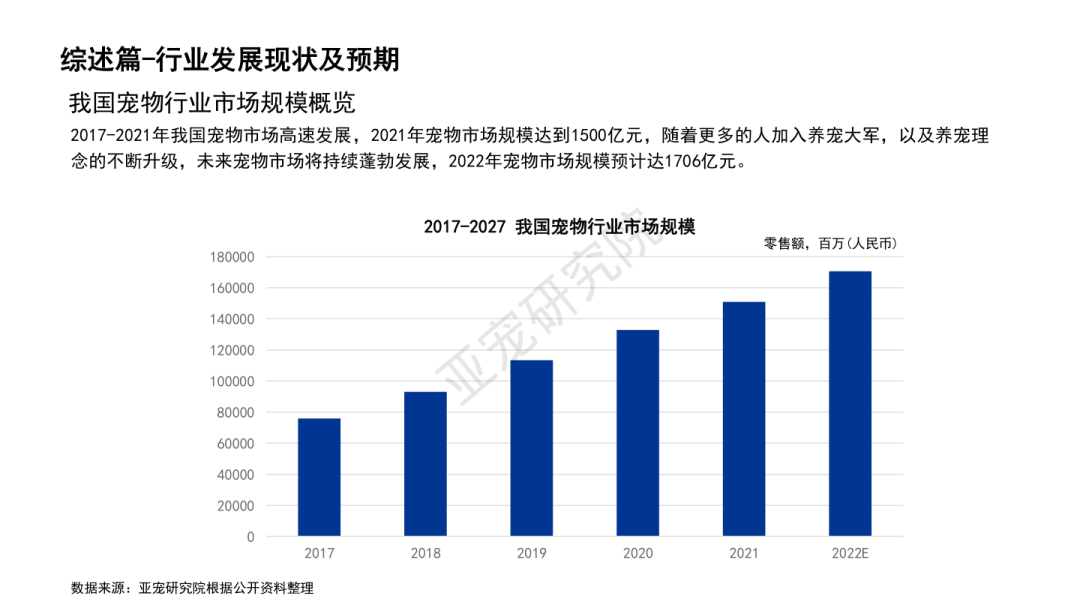 “小宠经济”大热！布卡星如何抢占百亿蓝海市场？