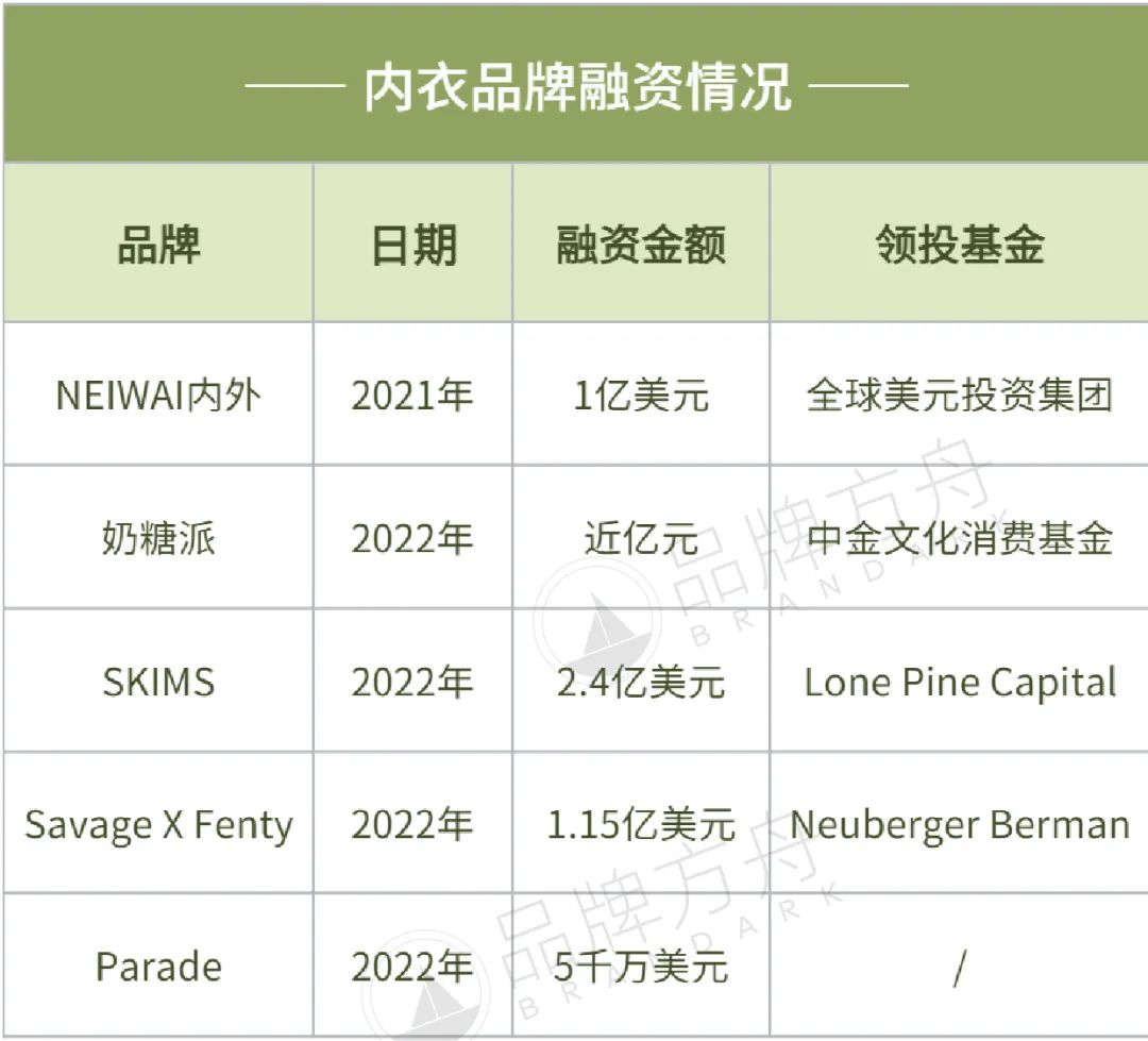 国内巨头加速出海，内衣赛道还能掀起什么水花？