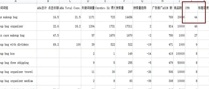 亚马逊广告选词不是简单的关键词抓取还需注意这两点