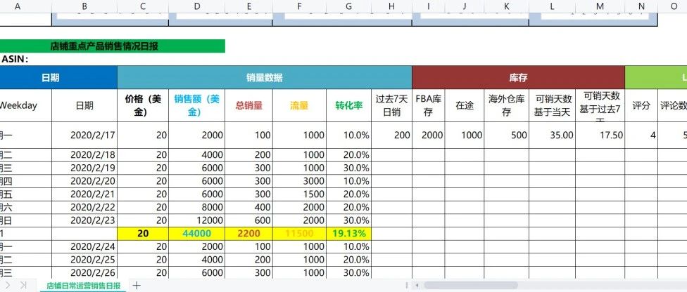 亚马逊店铺营销及日常管理多维自动化统计表与每周ROI自动化追踪表格