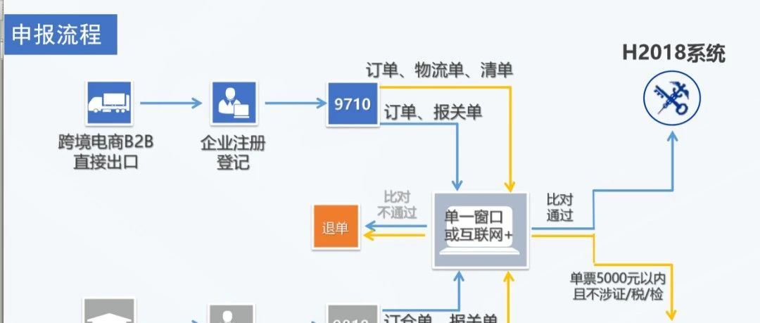 2023年最全跨境电商出口退税攻略