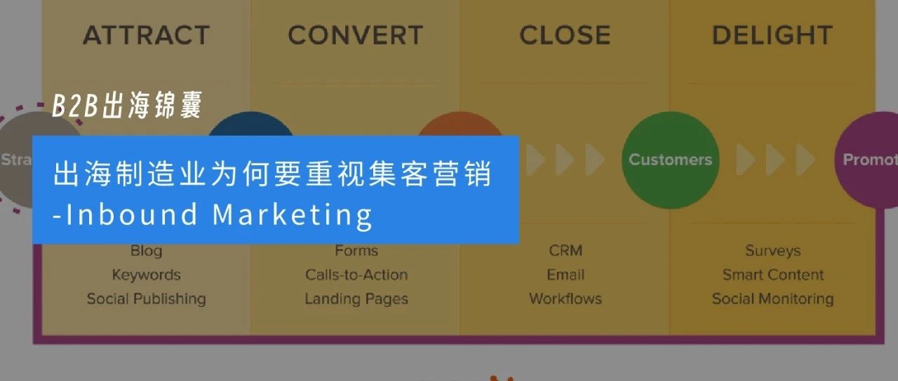 出海制造业为何要重视集客营销（Inbound Marketing）｜B2B出海锦囊